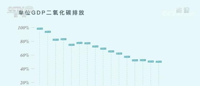 意義非凡！三張圖看懂中國為減碳付出了什麼