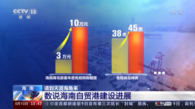 76.3萬戶、52.7億美元……這組數字反映了海南的巨大改變