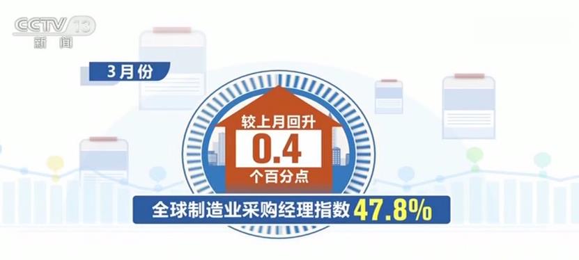 中國製造業加快恢復 製造業採購經理指數回升