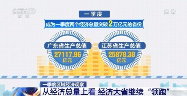 一季度各地經濟“成績單”表現如何？數據背後有這些新變化