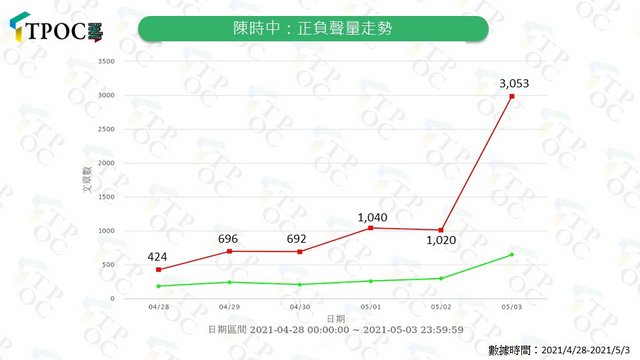 “重復犯錯的人就是最大的防疫破口”_fororder_好感度