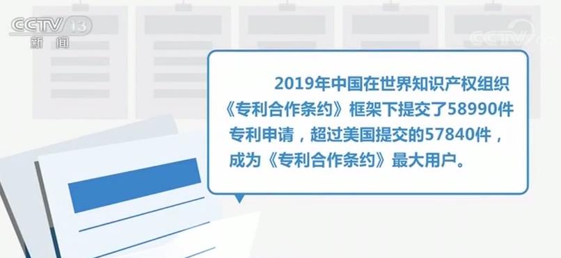 中國國際專利申請量躍升至全球首位