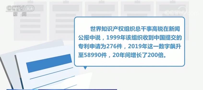 中國國際專利申請量躍升至全球首位