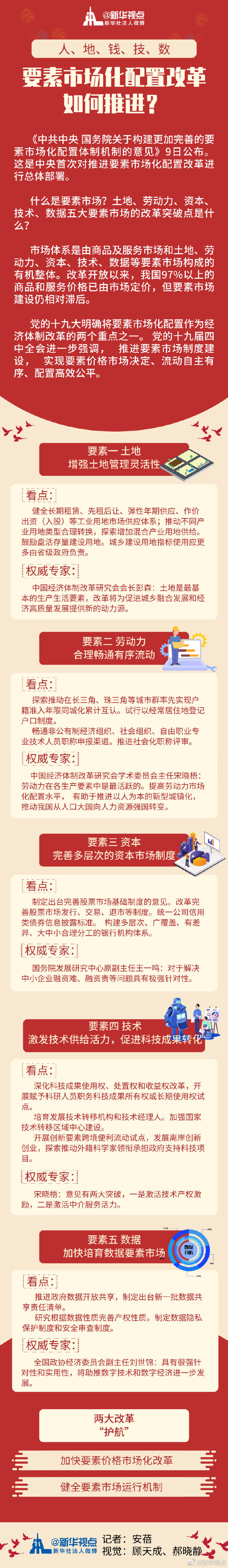 人、地、錢、技、數，這些要素市場化配置改革如何推進？