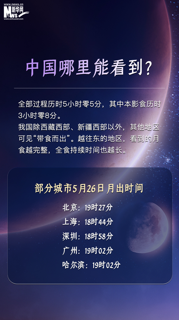 今年唯一！超級月亮遇見月全食，會擦出怎樣的浪漫火花？