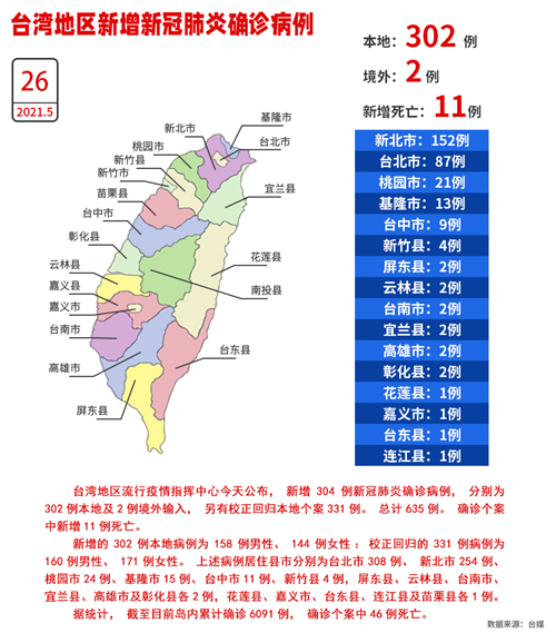 民進黨當局為何頑固抗拒大陸疫苗？_fororder_疫情0527(2)