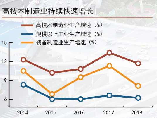 韌性好潛力足活力強 三張圖讀懂中國經濟大趨勢