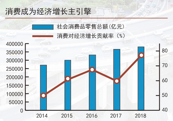 韌性好潛力足活力強 三張圖讀懂中國經濟大趨勢