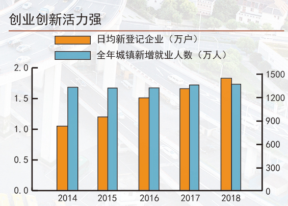 韌性好潛力足活力強 三張圖讀懂中國經濟大趨勢