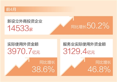 中國引資更強勁