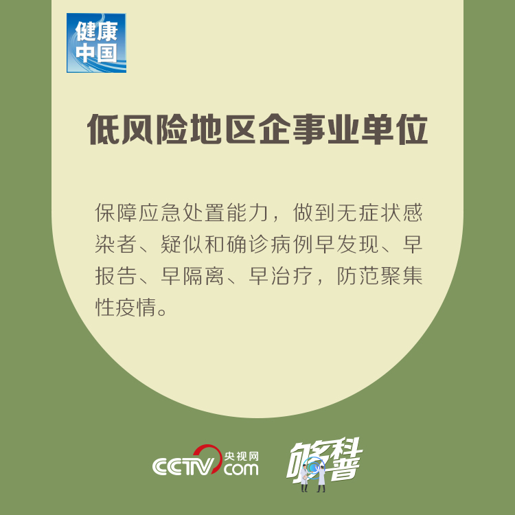 最新！不同風險地區企事業單位如何復工復産？