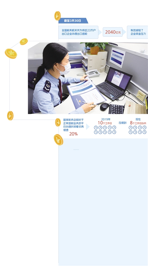 出口退稅調整，企業成本能降多少？