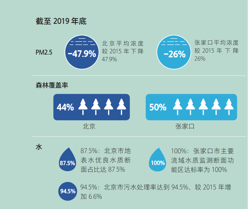 走近冬奧·追光丨北京冬奧會未至，已給你我留下這些