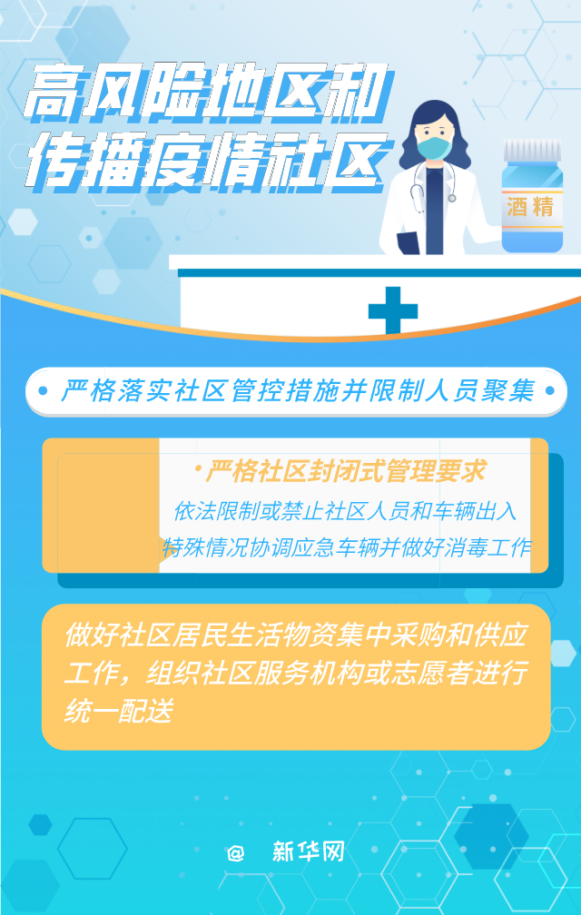 當下社區防控怎麼做？最新指南來了！