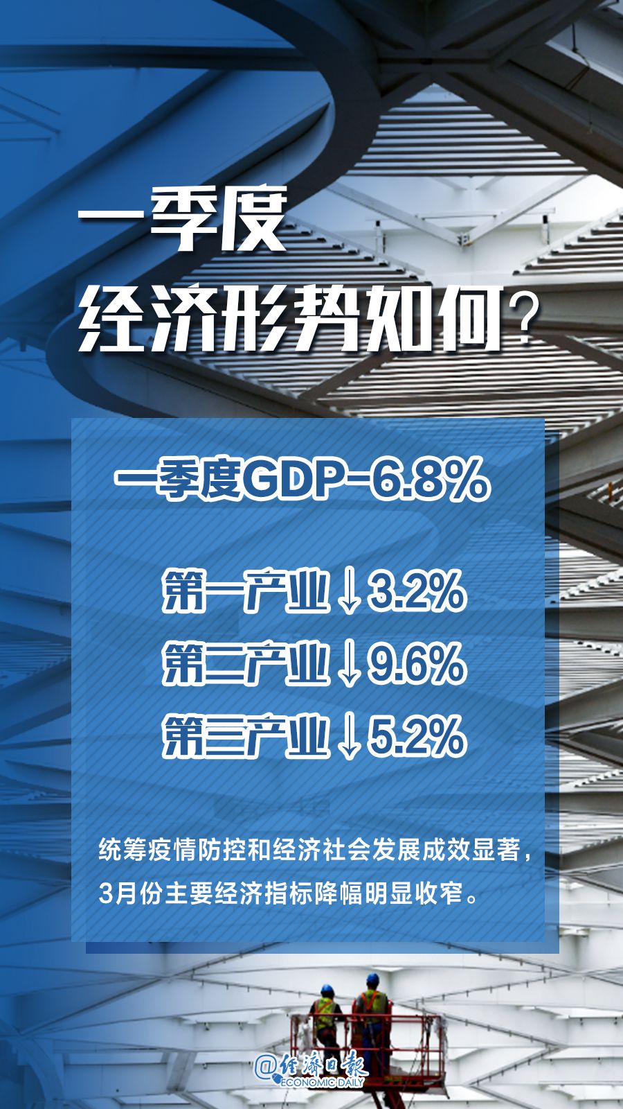 一季度中國經濟怎麼看？國家統計局10位司局長權威解讀