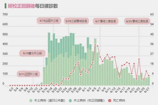 連新加坡都嘲台灣："500人命不如1狗"