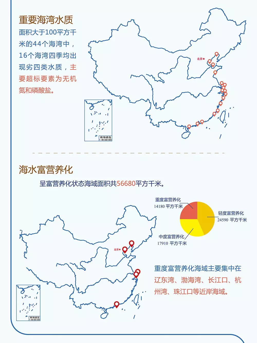 2018中國海洋生態環境狀況公報