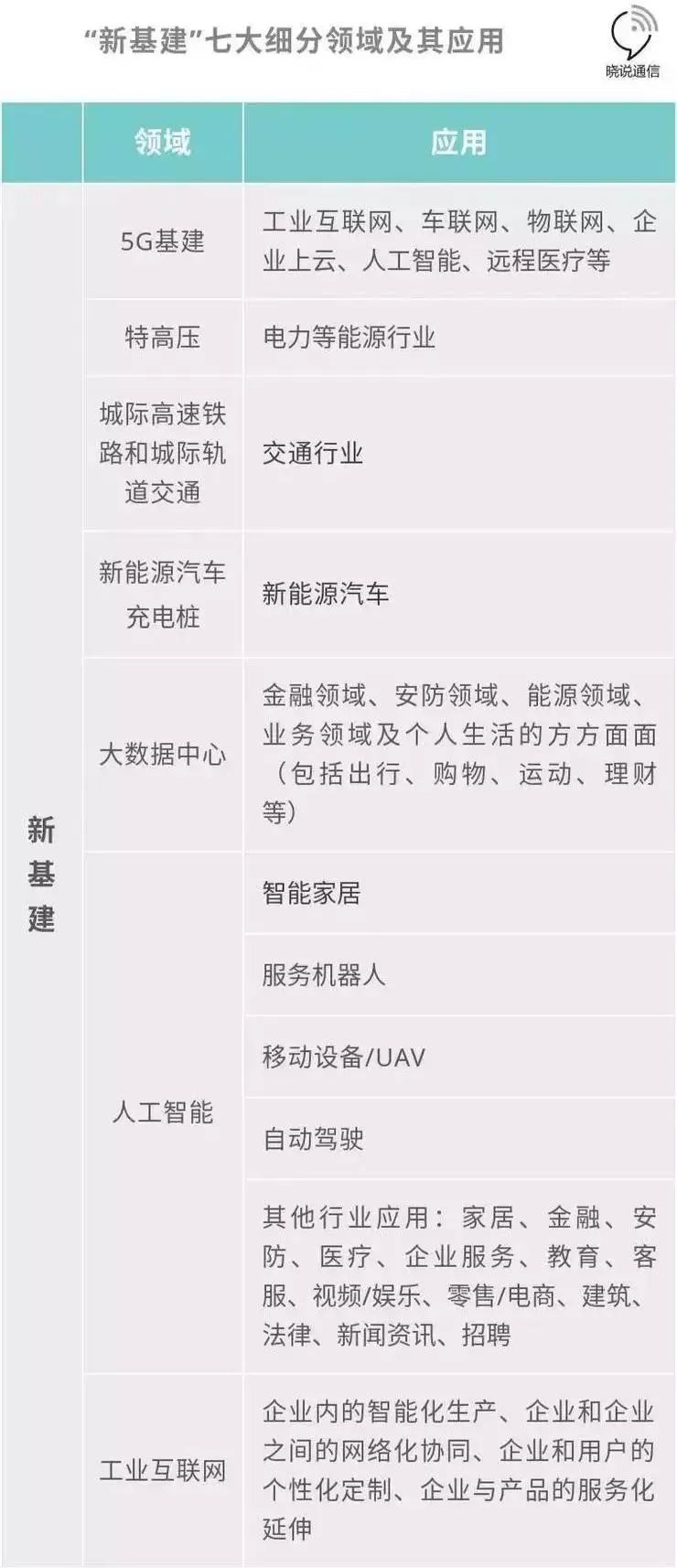 火遍大陸的“新基建”招手臺商臺企快上車