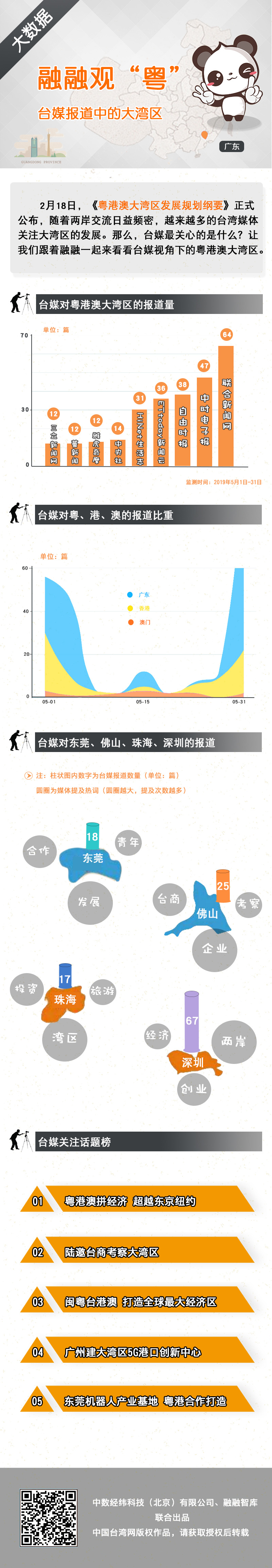 【融融觀粵】臺媒報道中的大灣區