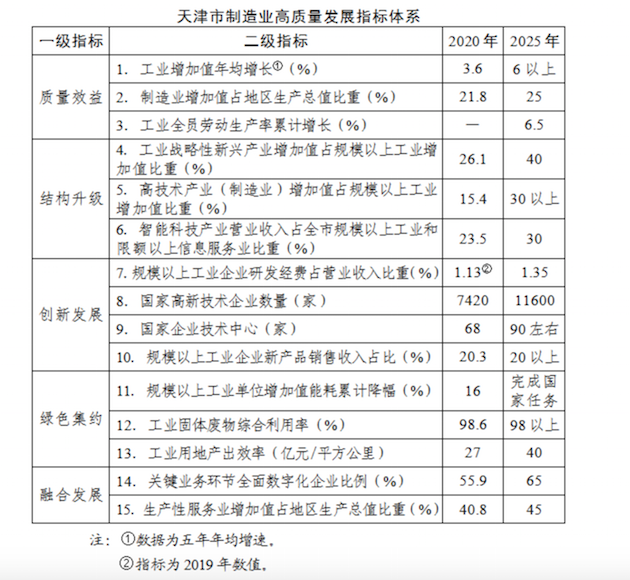 劃重點！多地發佈製造業“十四五”規劃，瞄準這些領域