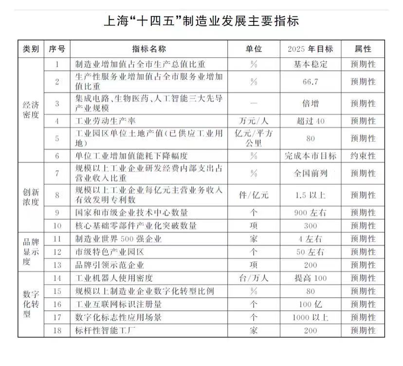 劃重點！多地發佈製造業“十四五”規劃，瞄準這些領域