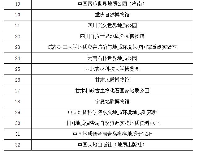 更名了！這32個地方叫國家自然資源科普基地