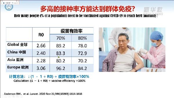 鐘南山談中國疫苗有效性、第三針加強免疫的最新實踐