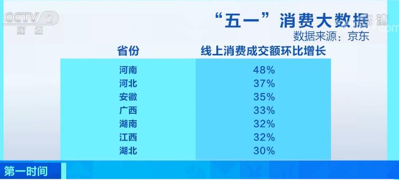 盤點“五一”假期消費大數據