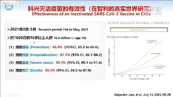 鐘南山談中國疫苗有效性、第三針加強免疫的最新實踐