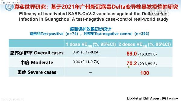 鐘南山談中國疫苗有效性、第三針加強免疫的最新實踐