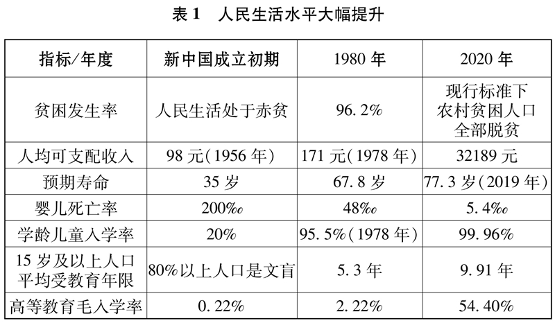 中國共産黨的歷史使命與行動價值