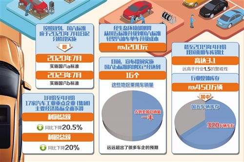 多地將於7月1日提前實施國六標準 自主品牌車企切換國六“賽道”