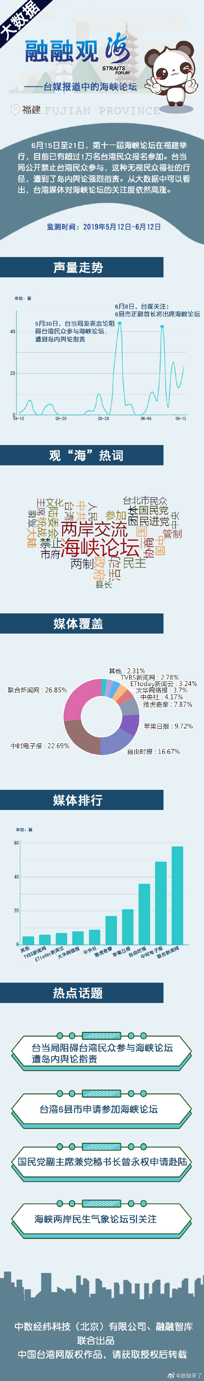 融融觀海——臺媒報道中的海峽論壇