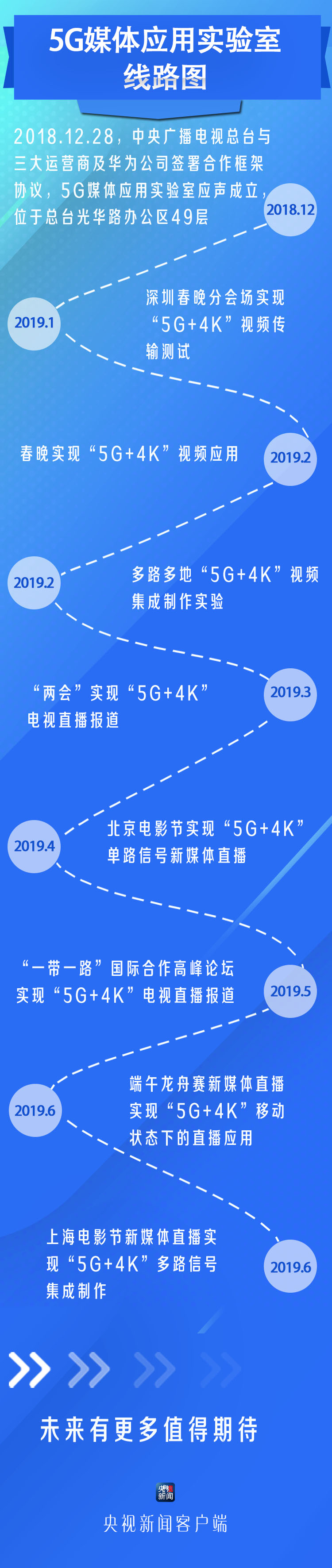 總臺上海國際電影節報道幕後：4K般清晰佈局 5G般奔跑速度