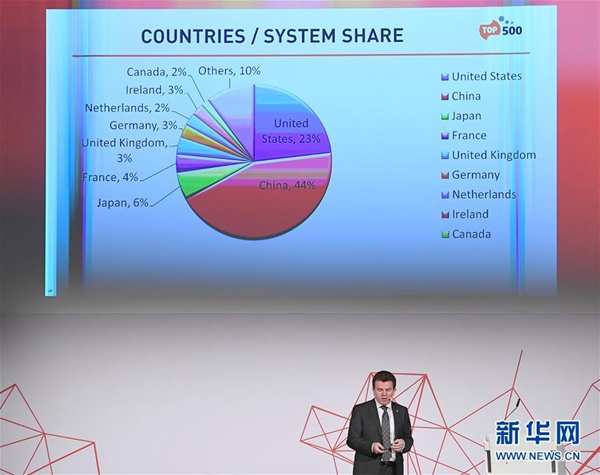 中國超算備受國際業界關注