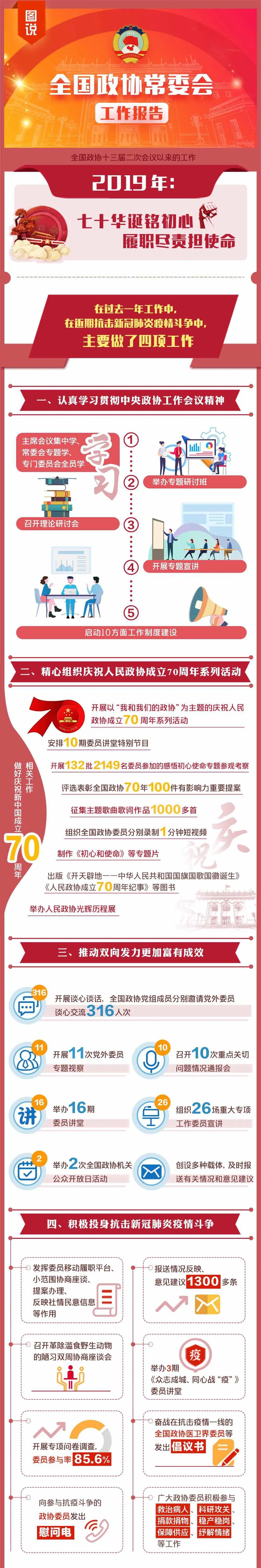 一圖讀懂｜全國政協常委會工作報告