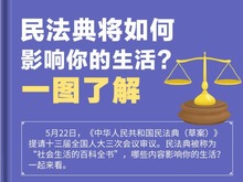 民法典將如何影響你的生活？一圖了解_fororder_TIM截圖20200523164023