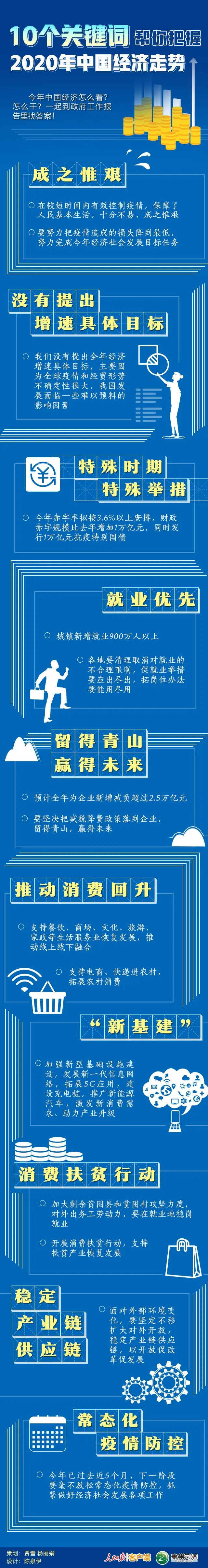 10個關鍵詞幫你把握2020年中國經濟走勢