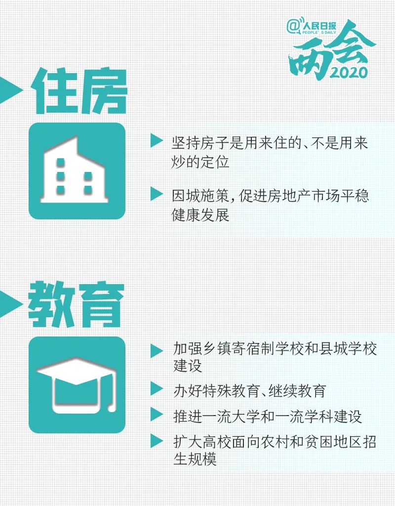 16個年輕人關心的問題有答案了