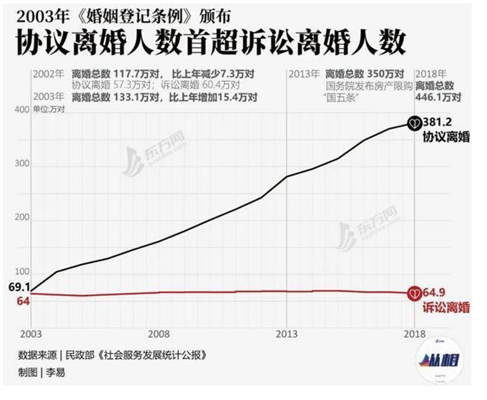 66年編纂，1260條內容，102萬條意見！6個問答讀懂民法典草案