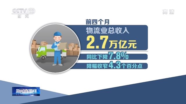 1—4月份物流運行數據公佈：物流需求降幅收窄 市場穩步復蘇