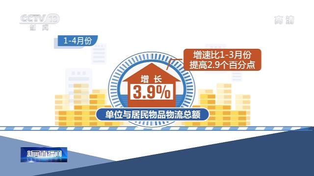 1—4月份物流運行數據公佈：物流需求降幅收窄 市場穩步復蘇