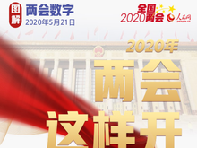 2020年全國兩會，這些經濟數字很重要