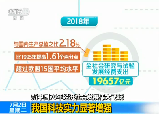 這份報告信息量滿滿！新中國成立70年經濟社會發展偉大飛躍