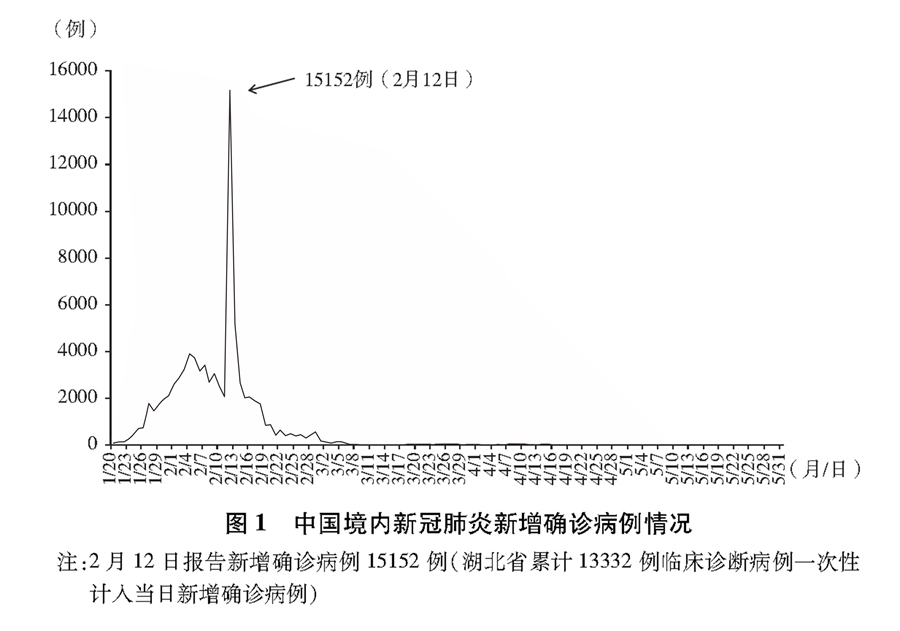 《抗擊新冠肺炎疫情的中國行動》白皮書（全文）