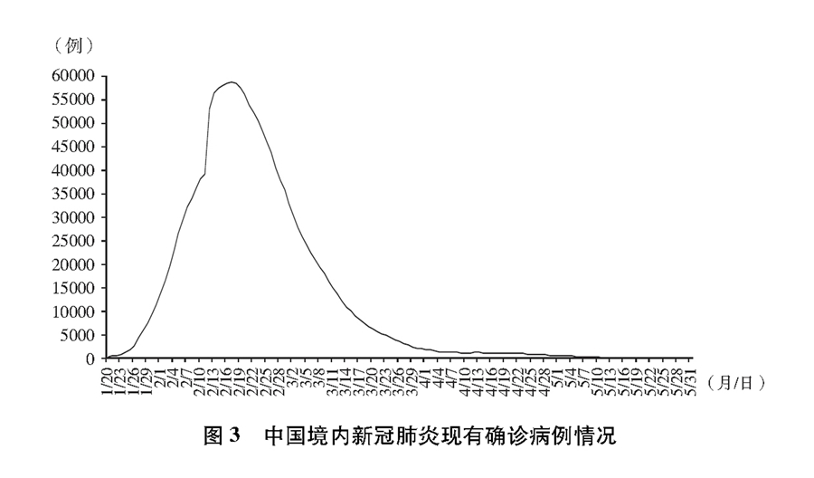 《抗擊新冠肺炎疫情的中國行動》白皮書（全文）