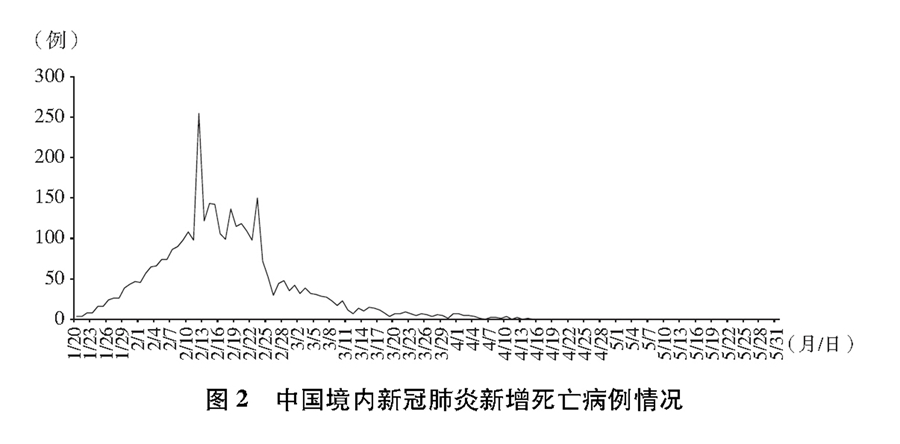 《抗擊新冠肺炎疫情的中國行動》白皮書（全文）