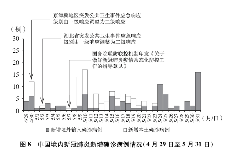 《抗擊新冠肺炎疫情的中國行動》白皮書（全文）