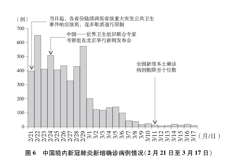 《抗擊新冠肺炎疫情的中國行動》白皮書（全文）