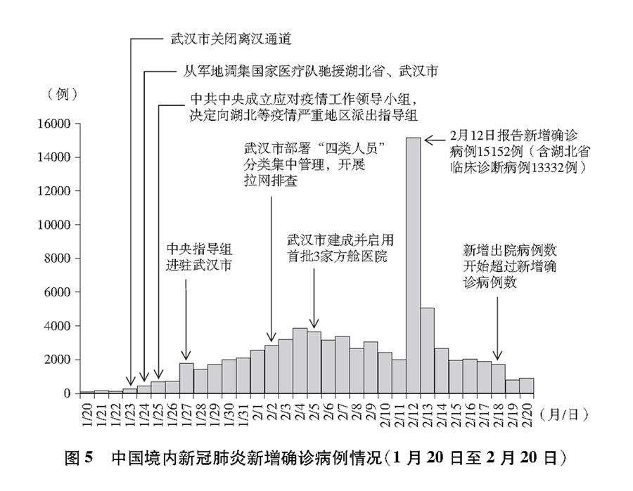 《抗擊新冠肺炎疫情的中國行動》白皮書（全文）